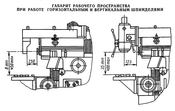 Габаритные розміри робочого простору верстата 6А75в